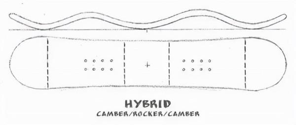 新手也能看得懂的簡明單板滑雪裝備選購指南 新手也能看得懂的簡明單板滑雪裝備選購指南