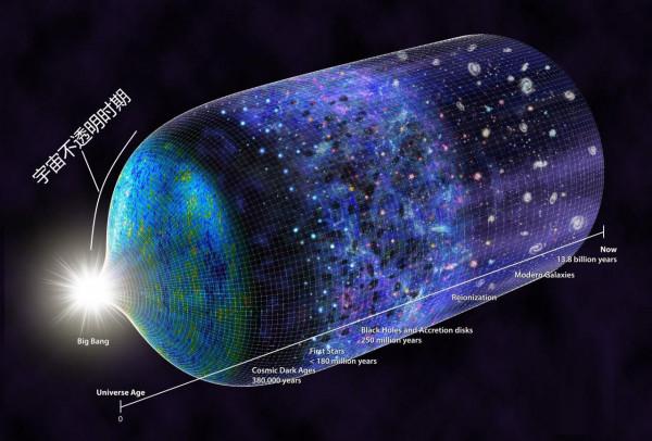 何謂引力波，發現它為啥能得諾貝爾獎，有什麼意義和作用？