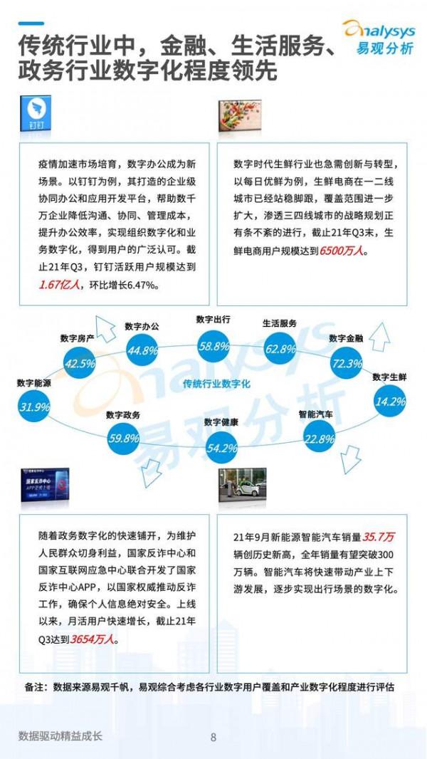 數字經濟2021大事記