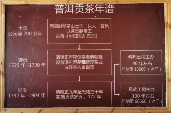 《易武》專欄 | 茶馬古道上的歲月陳香