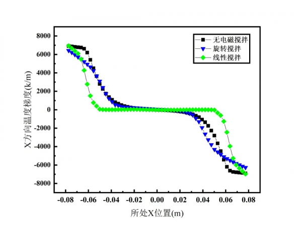 高速列車用大尺寸Cu-6Ag導體材料生產研究