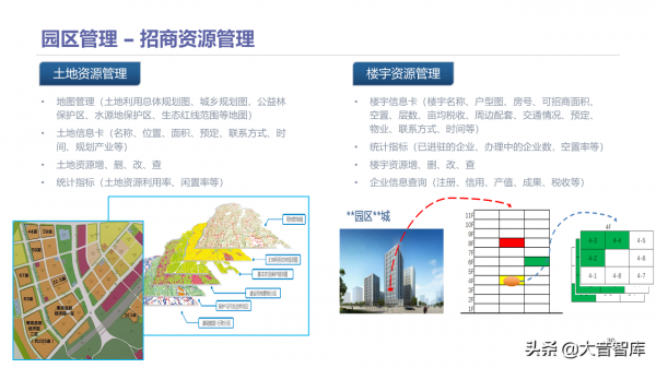 智慧高新園區如何建設？請學習68頁解決方案PPT