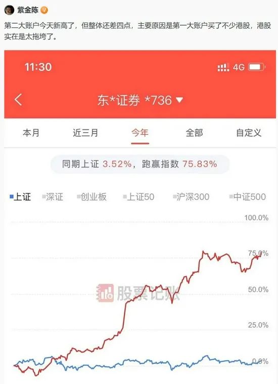 被寫作耽誤的“股神”?《隱秘的角落》原作者曬收益,收益率近80% 被寫作耽誤的“股神”?《隱秘的角落》原作者曬收益,收益率近80%