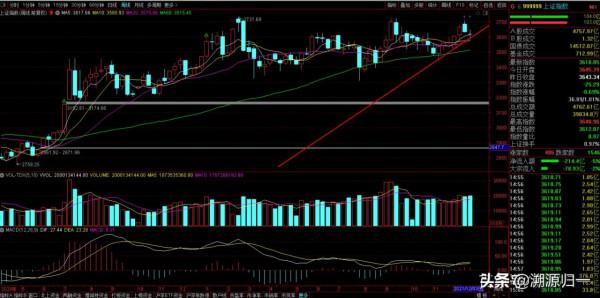 三大利好,一大利空,下週一A股或探底回升 三大利好,一大利空,下週一A股或探底回升