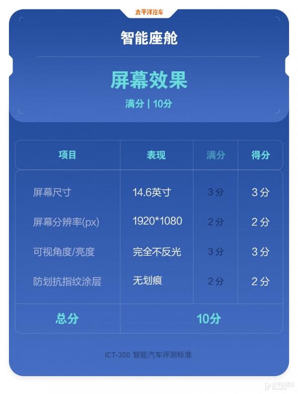 智慧駕駛/座艙優秀 ICT-300智慧測試-瑪奇朵