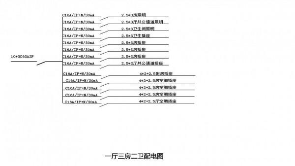 家用配電箱幾種接法 家用配電箱幾種接法