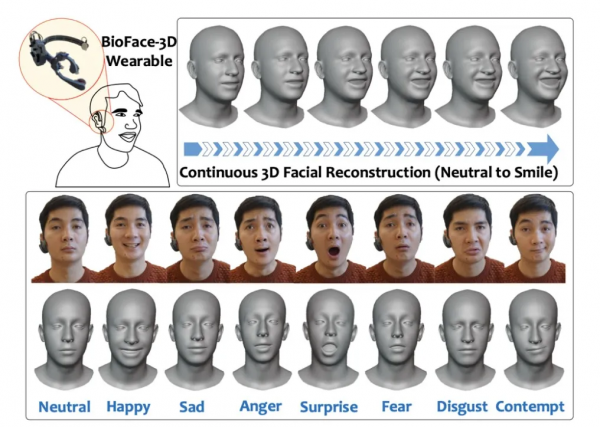 田納西大學研發首款單耳生物感測器,無需照相機也能檢測使用者表情 田納西大學研發首款單耳生物感測器,無需照相機也能檢測使用者表情