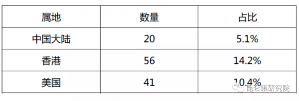 邱實 牟承晉：美國在網信領域對中國展開全面圍剿