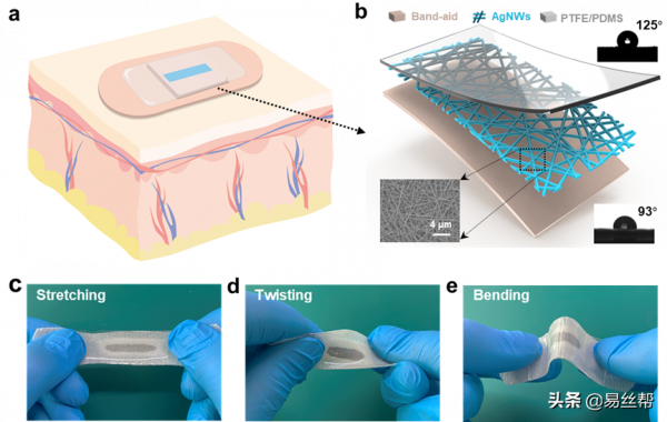 在日常用品表面整合多種功能的柔性智慧電子器件