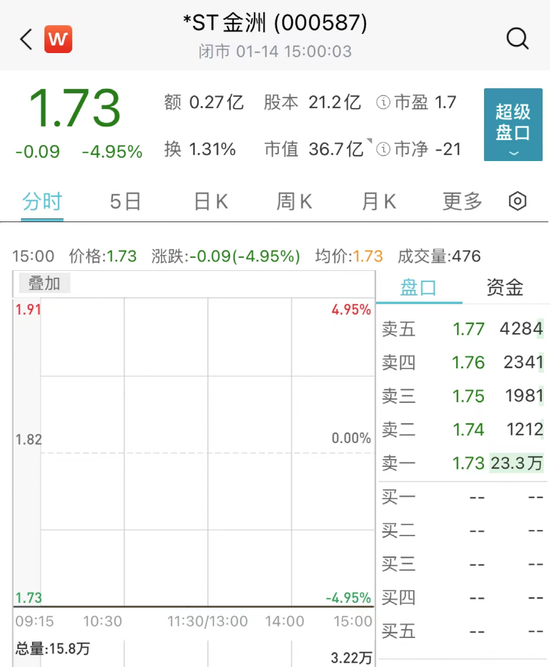 果然&quot;一字跌停&quot;！實控人遭立案調查，楊冪曾代言