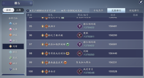 功力達到24W大關，超級火區現在都如何了，還擁有多少玩家？