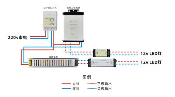 LED調光器如何使用? LED調光器如何使用?