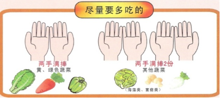 糖尿病 | 糖尿病的飲食建議