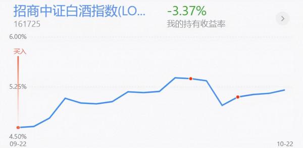 基金收評丨新能源為何快速拉昇？是否具有持續性？