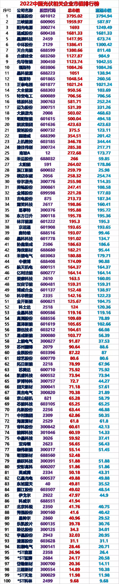 隆基、天合、錦浪&hellip;上榜，2021中國光伏企業市值20強出爐