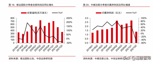 輕工製造行業2022年策略:基本面探底,改善通道中增加配置 輕工製造行業2022年策略:基本面探底,改善通道中增加配置