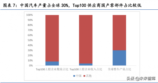 汽車零部件行業研究:掘金十萬億汽車零部件大市場 汽車零部件行業研究:掘金十萬億汽車零部件大市場