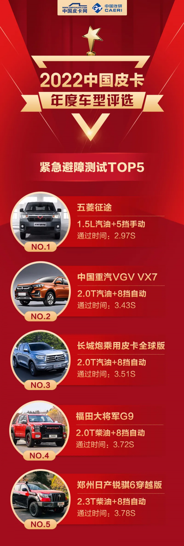 安全比拼 年度車型緊急避障成績公佈