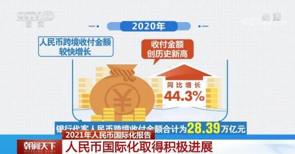 2021年人民幣國際化報告顯示人民幣國際化取得積極進展