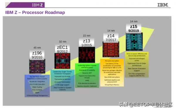 從蘋果M1 Max 回顧史上那些巨無霸級的處理器 從蘋果M1 Max 回顧史上那些巨無霸級的處理器