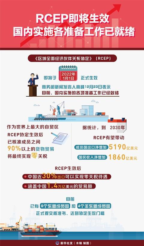 RCEP即將生效 國內實施各準備工作已就緒