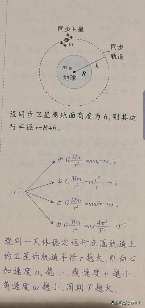 高中物理：開普勒定律，萬有引力定律，衛星執行等