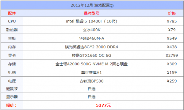 DIY臺式主機中高主流到“天花板”價效比之選配置清單推薦
