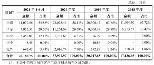 鉅泉光電：電能計量晶片設計起家 豐收與否靠“兩網”