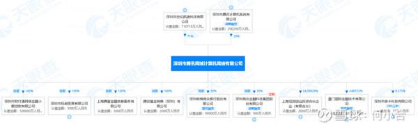 騰訊控股:附屬公司介紹 &; 收購時間線 騰訊控股:附屬公司介紹 &; 收購時間線