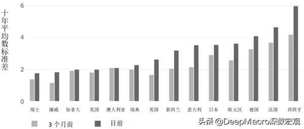 有時最好的進攻是良好的防守——十二月資產配置建議