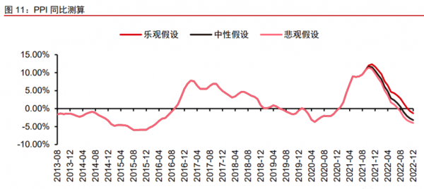 2022年經濟更難，但股市卻大有可為！有史為鑑