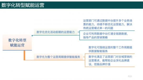 純乾貨，193頁PPT讀懂《數字化轉型方法論》