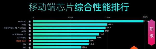 年底換機怎麼選？XIAOMI 12和iPhone 13哪個更值得買？