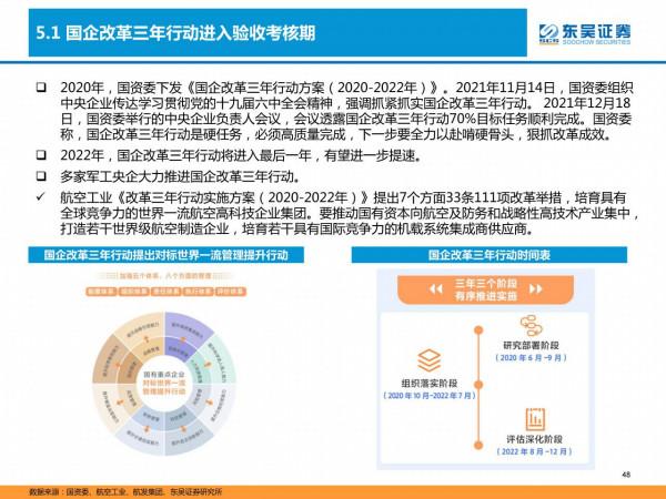 國防軍工深度研報：產能擴張、供需共振，軍工投資進入黃金時代