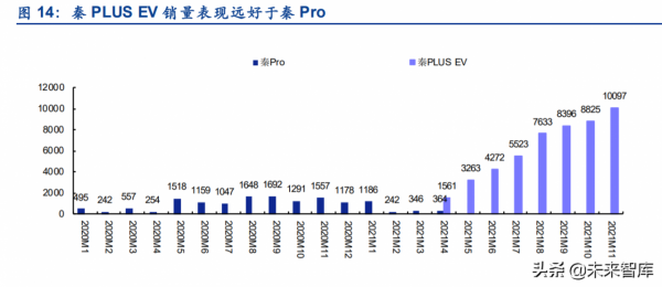 汽車行業2022年投資策略:格局重塑,全新機遇 汽車行業2022年投資策略:格局重塑,全新機遇