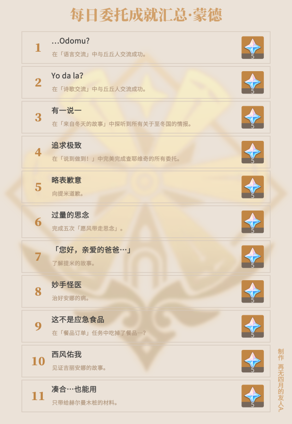 原神·成就｜每日委託成就獲取攻略彙總（截至2.3版本）