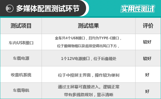 2021款上汽大眾ID.6 X日常實用性測試報告