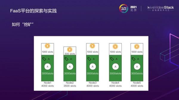 微博影片處理系統的雲原生之路