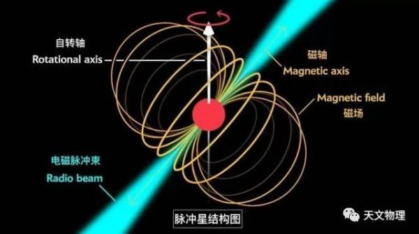 最新發現:作為宇宙時鐘的脈衝星,也會像手錶一樣每年慢幾秒 最新發現:作為宇宙時鐘的脈衝星,也會像手錶一樣每年慢幾秒