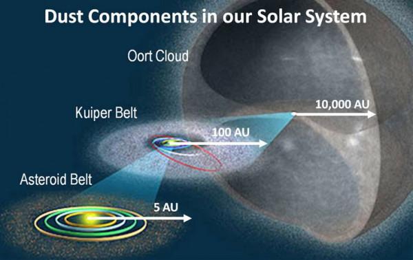 一顆紅矮星正在逼近太陽系,留給我們的時間,最多還有150萬年? 一顆紅矮星正在逼近太陽系,留給我們的時間,最多還有150萬年?