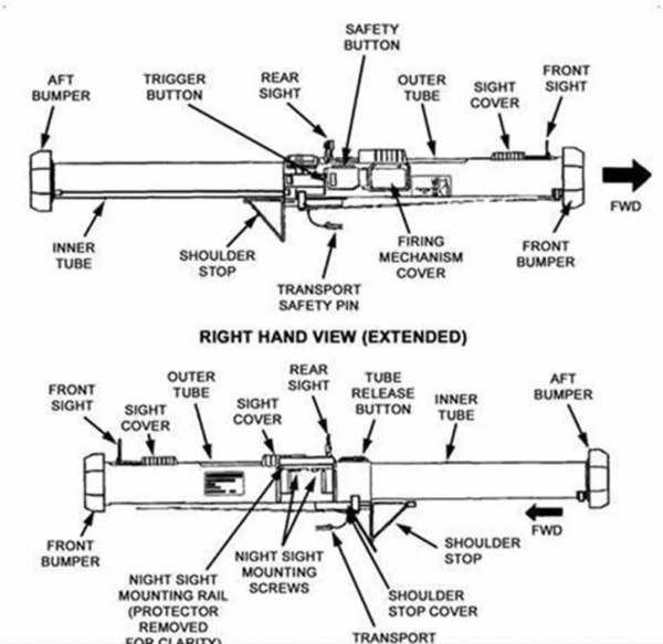 美國向烏克蘭運送掩體剋星火箭筒，準備巷戰？