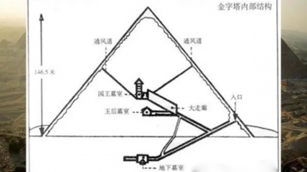 埃及金字塔內部構造 使用現代高科技都不容易實現 精密程度令人咂舌