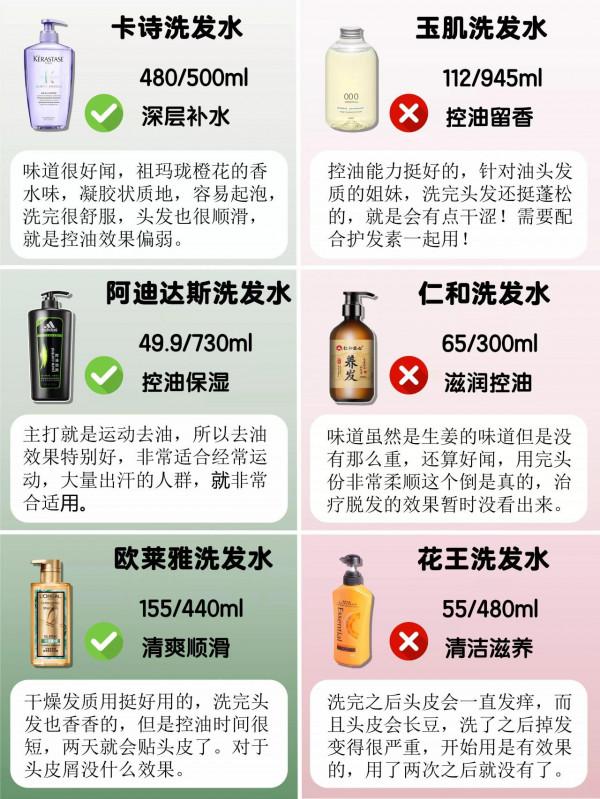 你的洗髮水上榜了嗎？垃圾洗髮水你還在用嗎？