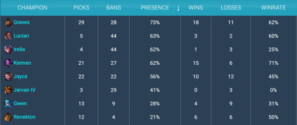 寫在EDG和DK比賽前