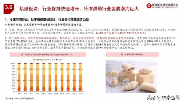 食品飲料行業投資策略：尋找結構性機會，把握三大投資主線