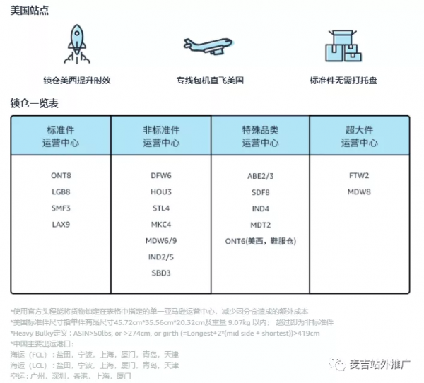 2022年亞馬遜分倉、合倉詳細操作