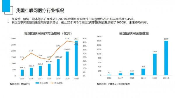 我國網際網路醫療，結合心臟病企業分析
