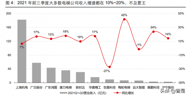 家電行業之美的集團研究報告：樓宇科技初露崢嶸