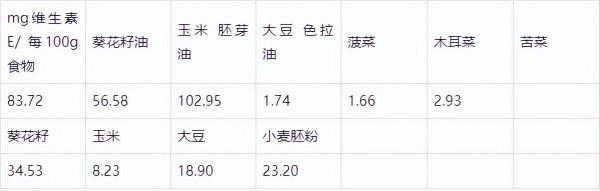 怎樣延緩衰老—長壽的奧秘