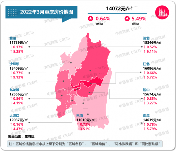 最新！2022年3月十大城市二手房房價地圖